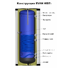 Водонагреватель ЭВАН WBT-HT-300 косвенного нагрева с одним змеевиком