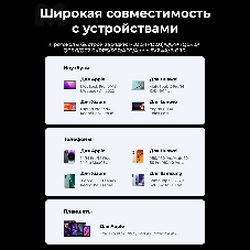Сетевое зарядное устройство на рабочий стол 100Вт Ugreen CD328, 1хUSB-A, 3хUSB-C, PD 3.0, QC 4.0+, GaN, Space Gray (90928)