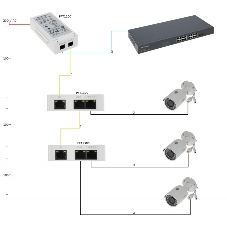 Инжектор POE Dahua DH-PFT1300