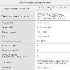 Плеер DVD Hyundai H-DVD100 черный ПДУ