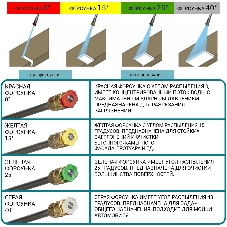 Мойка высокого давления Bort KEX-3500 91278166 3500 Вт, максимальное давление 160 бар, рабочее давление 130 бар, 7,5 л/мин, 7.3 кг, набор аксессуаров 3 шт