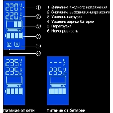 Источник бесперебойного питания ExeGate Power Smart ULB-800 LCD / 800 ВА / 480 Вт / 2 x CEE 7 (евророзетка)