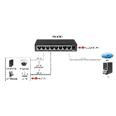 Коммутатор Osnovo SW-10800 неуправляемый