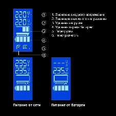 Источник бесперебойного питания ExeGate EP285580RUS SpecialPro Smart LLB-600.LCD.AVR.EURO.RJ.USB 600VA/360W, LCD, AVR, 2 евророзетки, RJ45/11, USB, черный