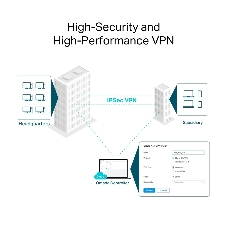 VPN-маршрутизатор TP-Link ER706W Omada с гигабитными портами и поддержкой Wi-Fi AX3000, 1 гиг. SFP WAN/LAN, 1 гиг. RJ45 WAN, 4 гиг. RJ45 WAN/LAN, USB 3.0, до 574 М/с на 2,4 ГГц + до 2402 М/с