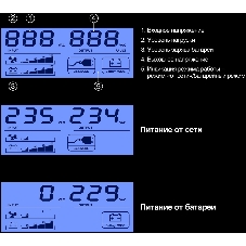 Источник бесперебойного питания ExeGate Smart LB-850.LCD.AVR.2SH (850VA/510W, LCD, AVR, 2*Schuko, батарея 12V 9Ah, черный)