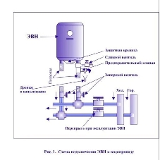 Водонагреватель электрический Edisson ER 100 V белый, накопительный, 100 л, 1,5 кВт