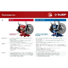 Станок заточной Зубр СТ-150, d150 мм, 200 Вт, СТ-150