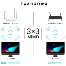 Двухдиапазонный гигабитный Wi-Fi роутер TP-LINK Archer C86 AC1900 с поддержкой MU MIMO/AC1900 Dual-Band Wi-Fi Router