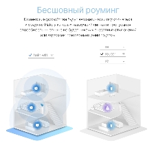 Система MESH AC1200 Whole Home Mesh Wi-Fi System, 2 Internal Antennas, 2 Gb ports (WAN/LAN)