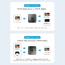 Переключатель - разветвитель Vention HDMI v2.0 4K двунаправленный 2x1/1x2