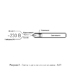 Аварийный линейный светодиодный светильник ЭРА SPP-201-0-65K-E36 36Вт 6500К 3420лм IP65 1200мм с БАП 1ч матовый