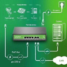 Коммутатор Digma DSP204F-2F-T80 V1, 6×100 Мбит/с, неуправляемый