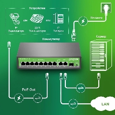 Коммутатор Digma DSP208G-2G-1S-T120 (L2), 10×1 Гбит/с, неуправляемый