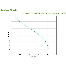 Источник бесперебойного питания APC Back-UPS BX750MI 410Вт 750ВА черный