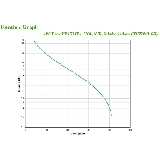 Источник бесперебойного питания APC Back-UPS BX750MI-GR 410Вт 750ВА черный