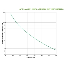 Источник бесперебойного питания APC Smart-UPS SMT1000RMI2UC/1000ВА/700Вт/4xIEC320 С13