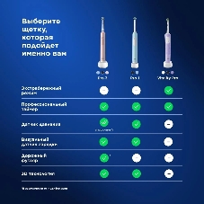 Электрическая зубная щетка Oral-B Vitality Pro голубой