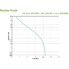 Источник бесперебойного питания APC Back-UPS BX950MI 520Вт 950ВА черный