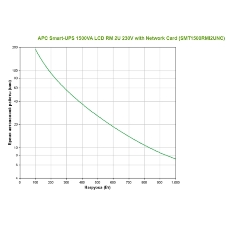 Источник бесперебойного питания APC Smart-UPS SMT1500RMI2UNC / 1500 ВА / 1000 Вт / 4 x IEC 320 C13 (компьютерная)