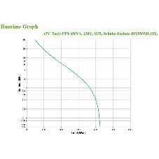 Источник бесперебойного питания APC Back-UPS BX950MI-GR/950 ВА/520 Вт/4 х CEE 7 (евророзетка)