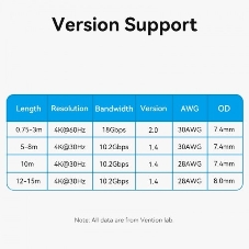 Кабель Vention HDMI High speed v2.0 with Ethernet 19M/19M - 8м