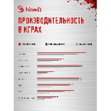 Компьютер Bloody BD-PC RAB84V2 TWR Ryzen 5 7500F (3.7) 32Gb SSD 1Tb RTX 5060TI 8Gb Win 11H 64 2.5xGbitEth 650W черный (RUS) (2142124)