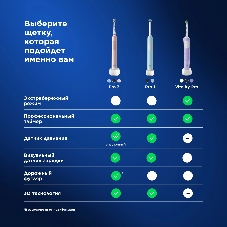Электрическая зубная щетка Oral-B Vitality Pro 80821814 голубой