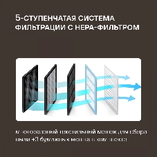 Пылесос Rondell RDE-2054 красный/черный, 400/2000 Вт, уборка сухая, пылесборник мешок 2.3 л