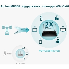 Двухдиапазонный гигабитный Wi-Fi роутер TP-Link Archer MR500 AC1200 с поддержкой 4G+ Cat6