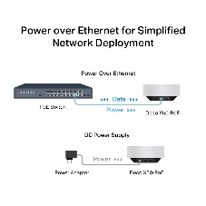 Бесшовный Mesh роутер TP-Link Deco X50-PoE (DECO X50-POE(2-PACK)) AX3000 1000/2500BASE-T белый (упак.:2шт)