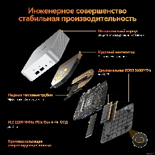 Мини-компьютер GEEKOM A8, GMA8R98945HS -321-EU, AMD Ryzen 7 8945HS, 32GB+1TB, WIN11 Pro