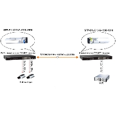 Оптический SFP Модуль OSNOVO GE, одно волокно SM, до 1,25 Гбит/c, LC, до 20км, Tx:1550/Rx:1310, DDM