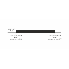 Реле времени PCZ-524 (24-264В AC/DC 16А 1перекл. контакт IP20) F&F EA02.002.004