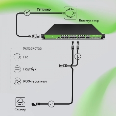 Коммутатор Digma DSW724G-4C-R, 24×1 Гбит/с + 4×1 Гбит/с Combo, управляемый