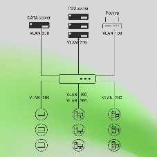 Коммутатор Digma DSW724G-4C-R, 24×1 Гбит/с + 4×1 Гбит/с Combo, управляемый