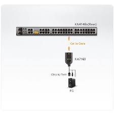 Адаптер USB KVM VIRTUAL MEDIA KA7169-AX ATEN
