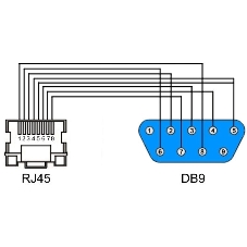 Консольный кабель OSNOVO 1 x Rj45, 1 x DB9 (female), 1,2м