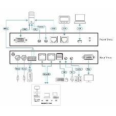 Переключатель ATEN 1Local/Remote 1 Port VGA KVM over IP Switch Переключатель ATEN 1Local/Remote 1 Port VGA KVM over IP Switch