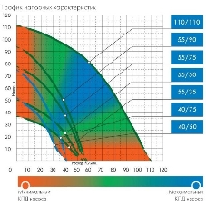 Насос скважинный центробежный ВОДОМЕТ 40/75 ок (обратный клапан в комплекте)