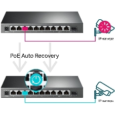 Коммутатор TP-Link TL-SG1210MPE Easy Smart 10-портовый гигабитный с 8 портами PoE+