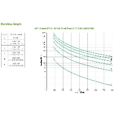 Источник бесперебойного питания APC Smart-UPS X SMX1000I 800Вт 1000ВА черный