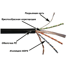 Кабель информационный Lanmaster LAN-6EUTP-OUT кат.6 U/UTP не экранированный 4X2 305м