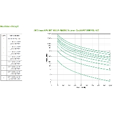 Источник бесперебойного питания APC Smart-UPS SRT SRT1000RMXLI-NC / 1000ВA / 1000Вт / 6xIEC320 С13 / IEC-320-C14