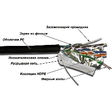 Кабель TWT FTP, серии XS, 4 пары, Кат.5е, для внешней прокладки, 305 м