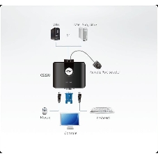 Переключатель ATEN CS22U-(A7) переключатель 2 PORT USB KVM SWITCH