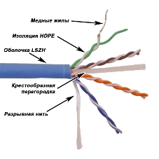 Кабель LANMASTER UTP, 4x2, кат 6, 550Mhz, LSZH (HFLT), синий, 305 м Кабель LANMASTER UTP, 4x2, кат 6, 550Mhz, LSZH (HFLT), синий, 305 м