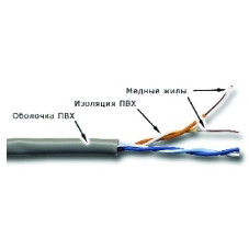Кабель информационный Lanmaster TWT-5EUTP2-GY кат.5 U/UTP 2X2X24AWG PVC внутренний 305м серый Кабель информационный Lanmaster TWT-5EUTP2-GY кат.5 U/UTP 2X2X24AWG PVC внутренний 305м серый
