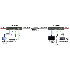 Модуль Osnovo TLN-HiKM2+RLN-HiKM2
