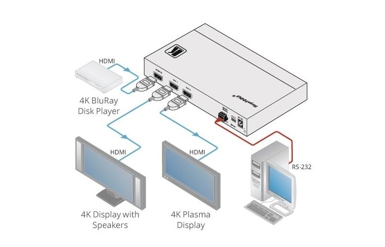 Усилитель-распределитель Kramer Electronics VM-2H2 1:2 HDMI UHD; поддержка 4K, HDMI 2.0
